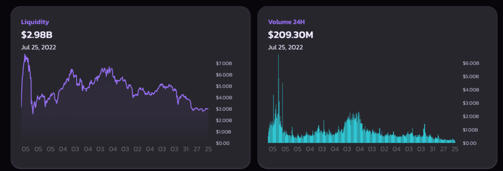 PancakeSwap analytics